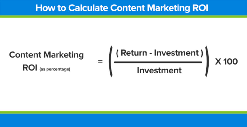 How to measure content marketing ROI